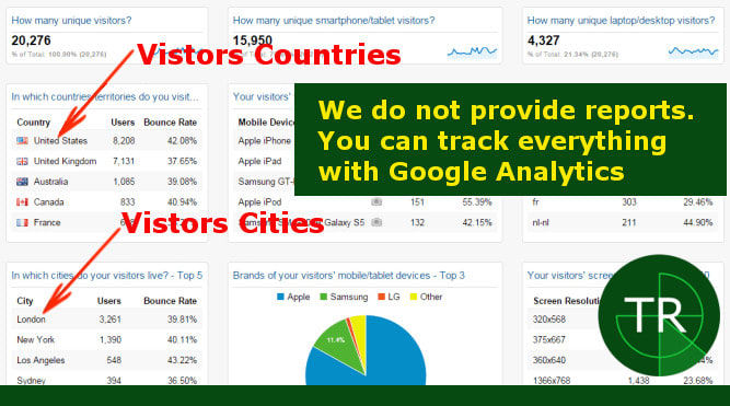 drive low bounce traffic with 3 minutes visit duration