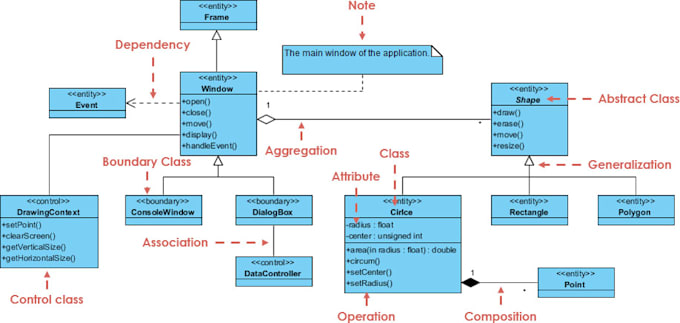 Make erd and uml diagrams by Sudaisaq | Fiverr