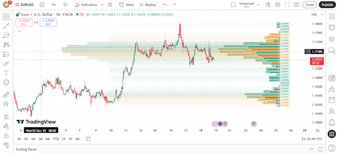code a custom tradingview pinescript indicator or strategy
