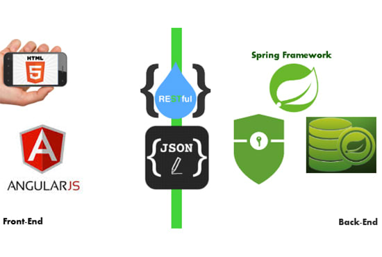 spring framework front end