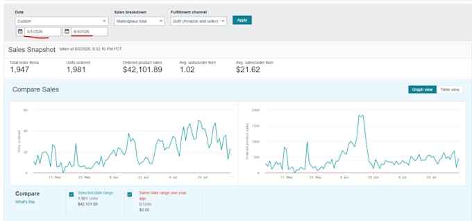 do top selling products search