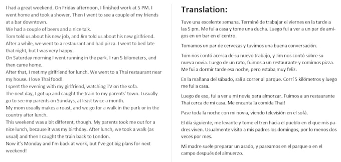 Translate English To Spanish And Viceversa By Vicalvaradog Fiverr