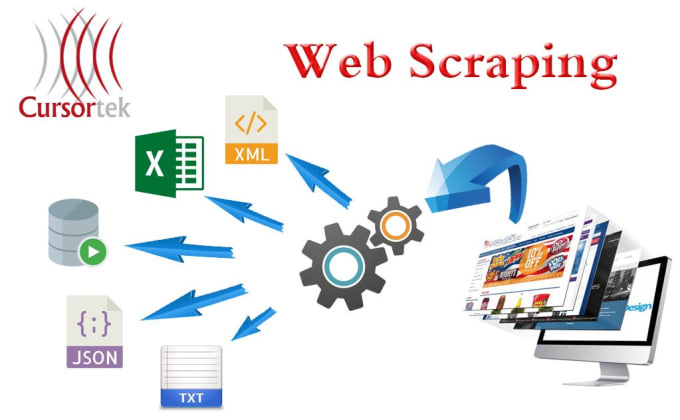 Web Scraping And Scraping Crawlers In Python By Princesehgal452 Fiverr 2684