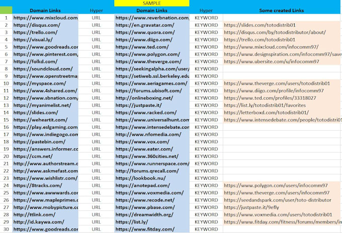 build 30 high da profile backlinks