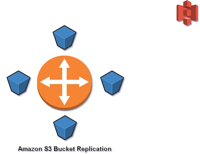 Move or clone amazon s3 buckets between aws accounts by Bharath_ Fiverr
