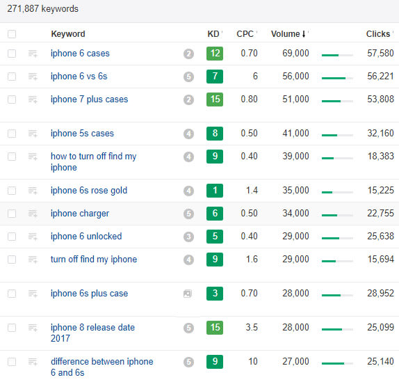 do complete off page SEO