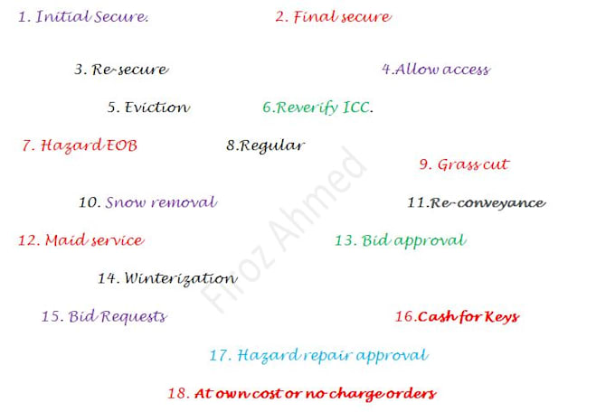 process your property preservation work order