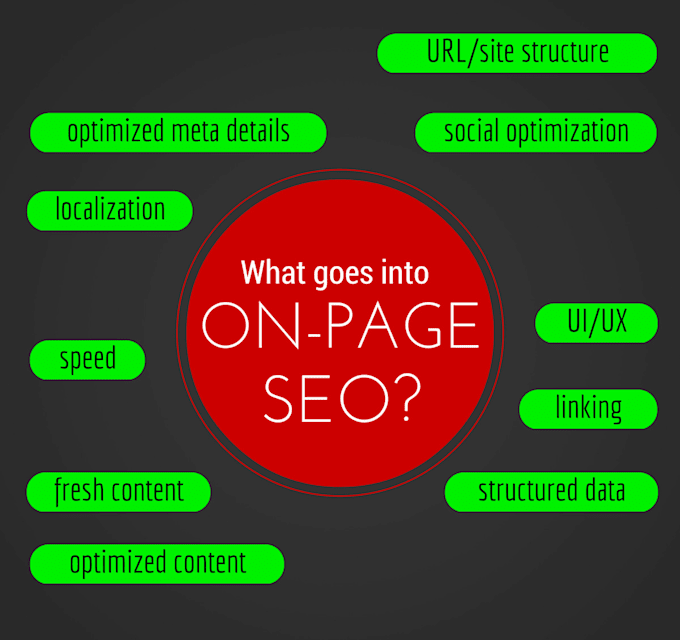 do professionally on page SEO