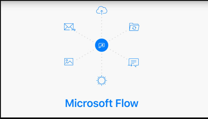 Create a automation with microsoft flow and social media by Dev_365 ...
