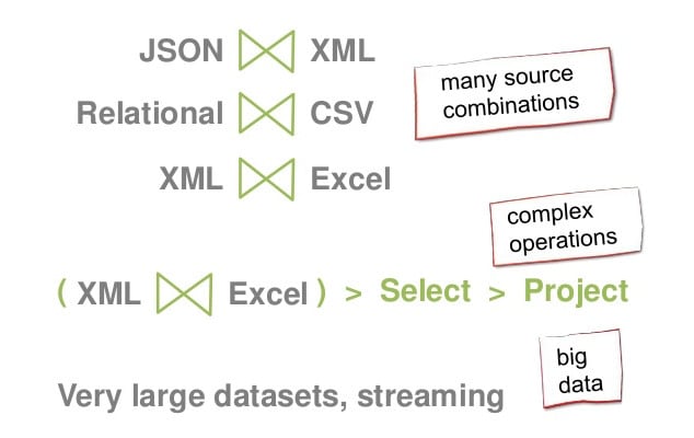 Extract Parse Export Data From Xml Excel Csv Database Text Files 3793