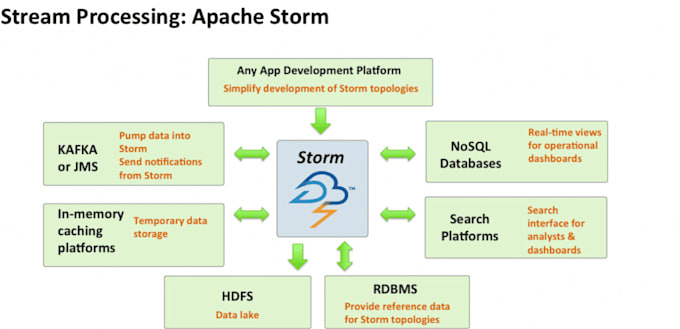 capture data for analysis python talend