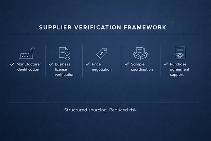 source verified suppliers in china and negotiate the best deal for you