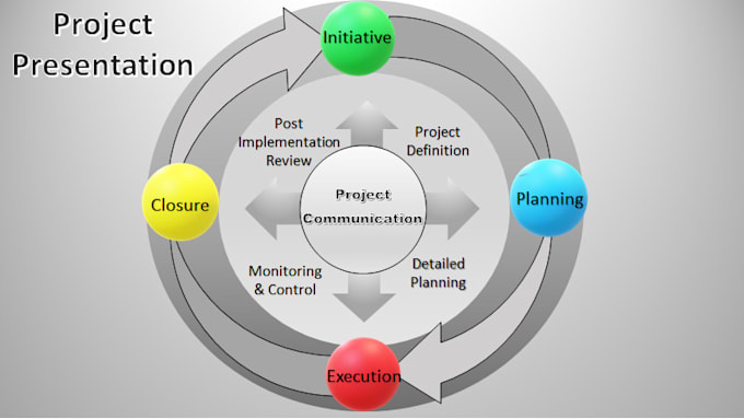 design powerpoint presentation for you