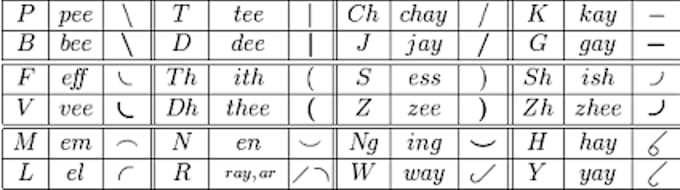drill and transcribe pitman shorthand