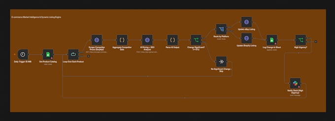 fix your broken n8n ai agent, n8n workflow,n8n ai automation