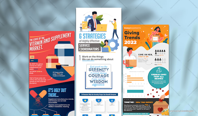 design professional infographic in canva, photoshop, illustrator