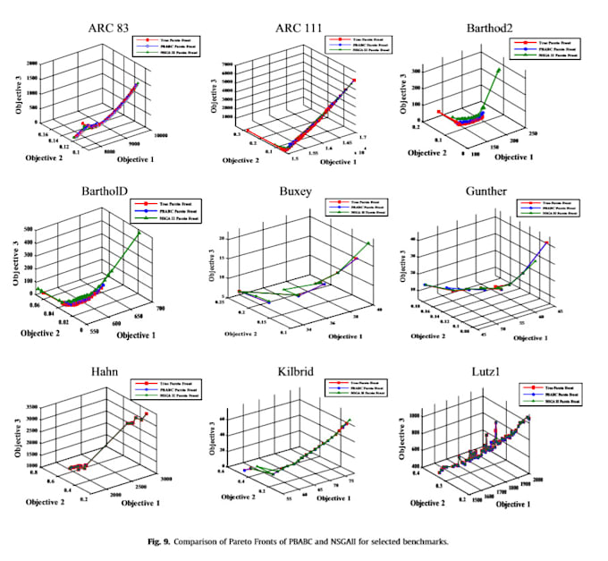 create professional excel graphs,charts for your data