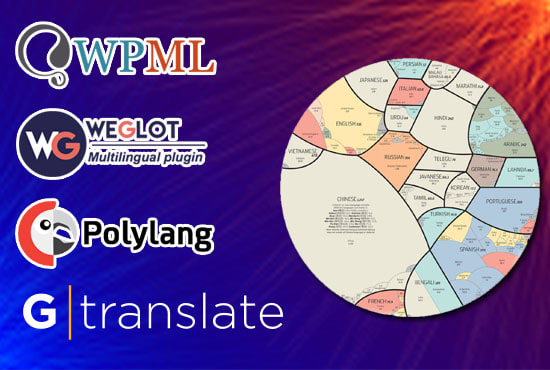 translate your wordpress website into multilingual