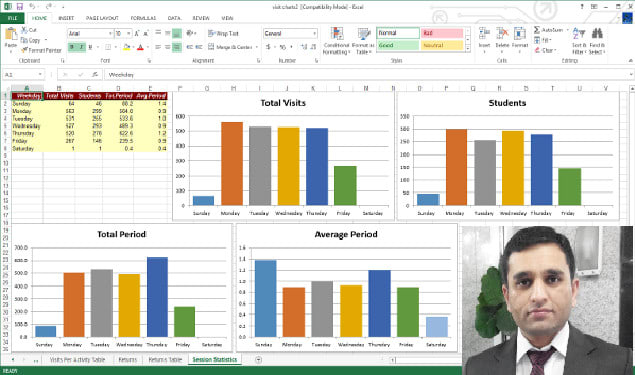 prepare excel template and reports
