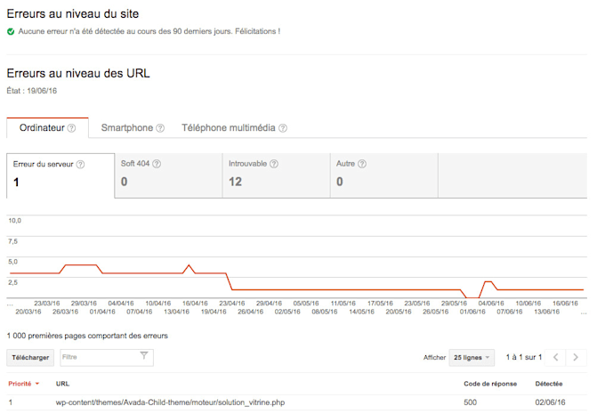 fix 404 broken link not found error in wordpress and more