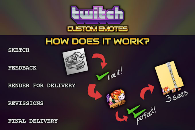 create twitch custom emote