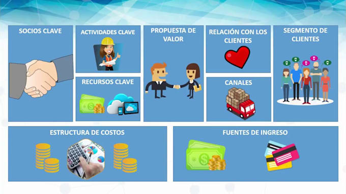 create a canvas business model for you