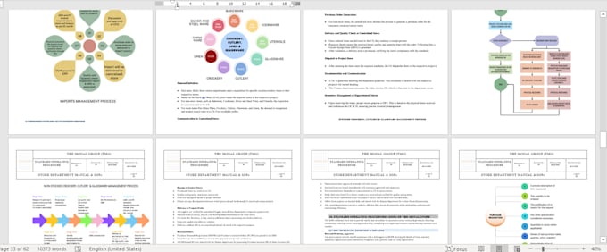create standard operating procedures sops and craft flowcharts