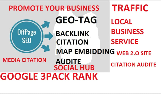 rankup your business on google local maps 3 pack service