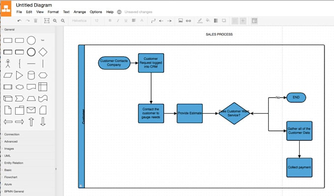 Convert your idea into a visio diagram by Anjanagunasekar | Fiverr