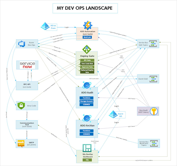 create recreate any diagrams on visio