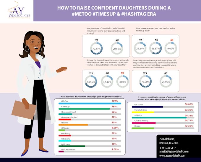 do your awesome infographic and medical illustration designs