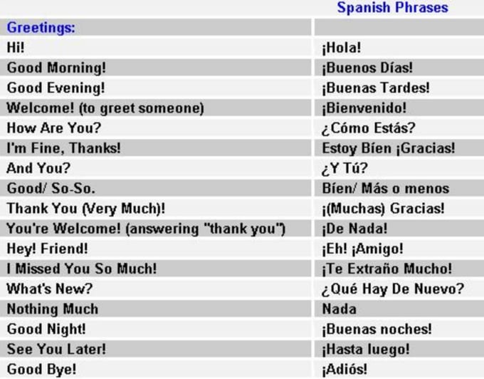 translate any english to spanish and spanish to english within an hour.