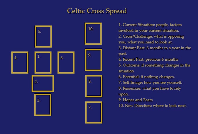 give you a tarot reading