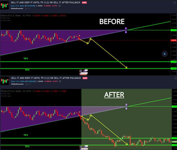 Show You Truth About Forex Trading By Mmtrader