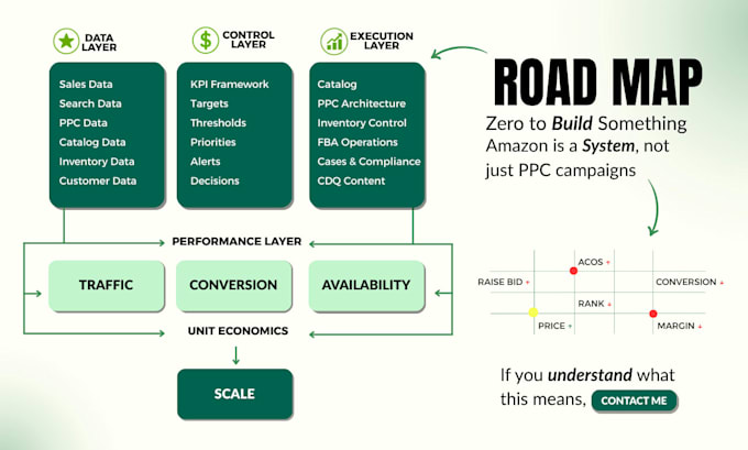 manage, optimize, and scale your amazon fba account