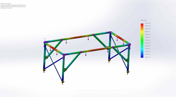 perform fea analysis on solidworks and ansys