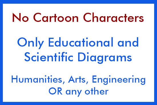 draw educational, science diagrams, illustrations, 2d vector