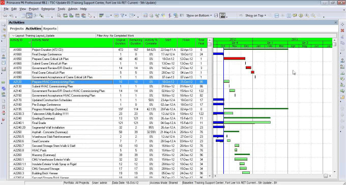 Create primavera construction schedule with all details by Aj ...