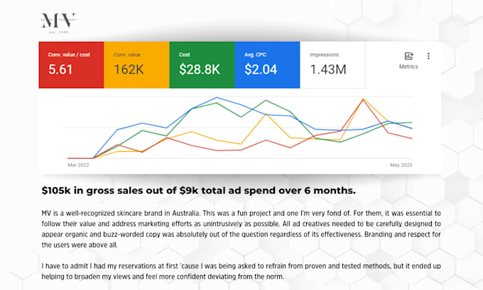 launch, manage and optimize your google ads campaign