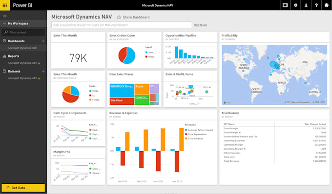 do power bi dashboards and analytics