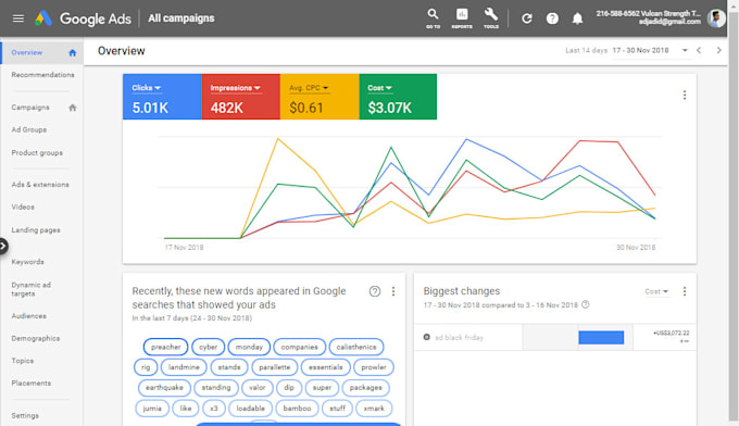 set up and optimize your google ads campaigns