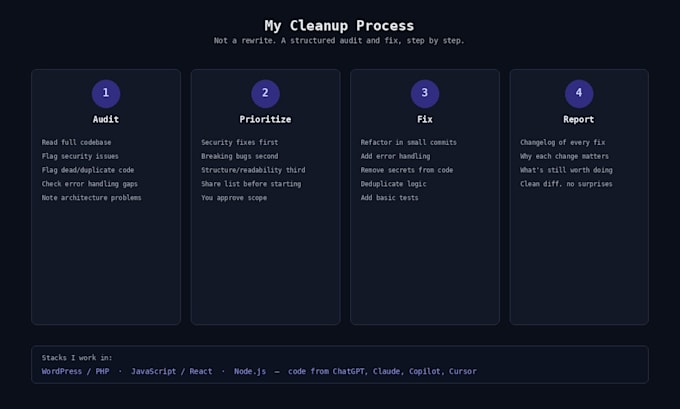 refactor and fix messy ai generated code into clean, production ready code