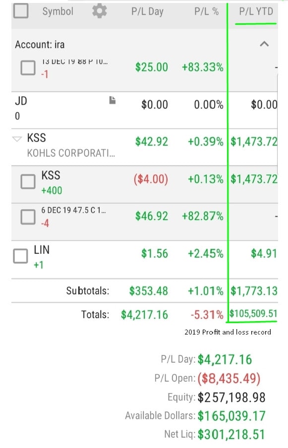 provide advice on stock market and ira investments