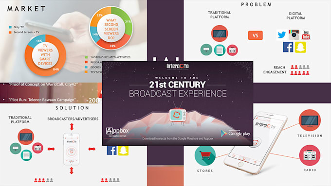 Create the perfect pitch deck for your investor by A_squared