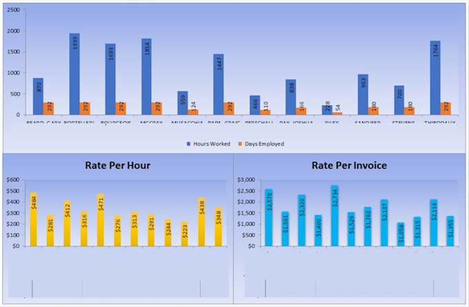 make charts and graphs from your excel data