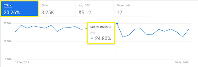 setup and optimize your google ads campaigns