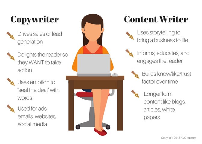 write catchy product copy for you