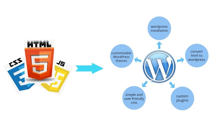 convert html template to wordpress theme website