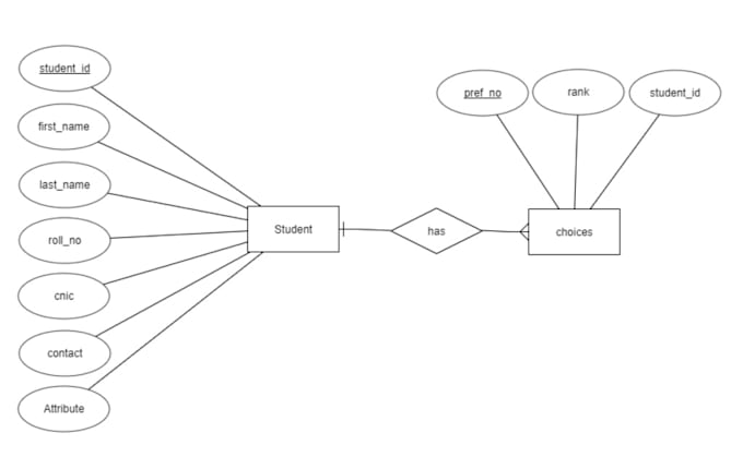do your database  tasks and making erd