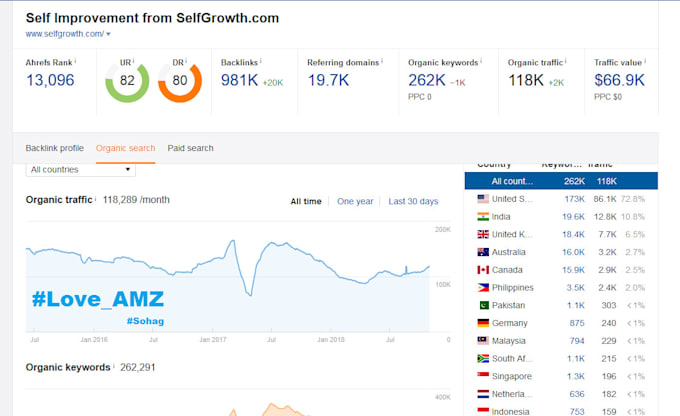 make a high DR dofollow backlink for all niches